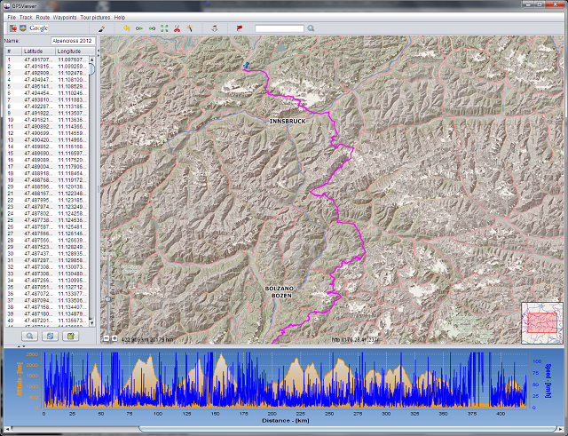 Bike Experience Gps Viewer Module